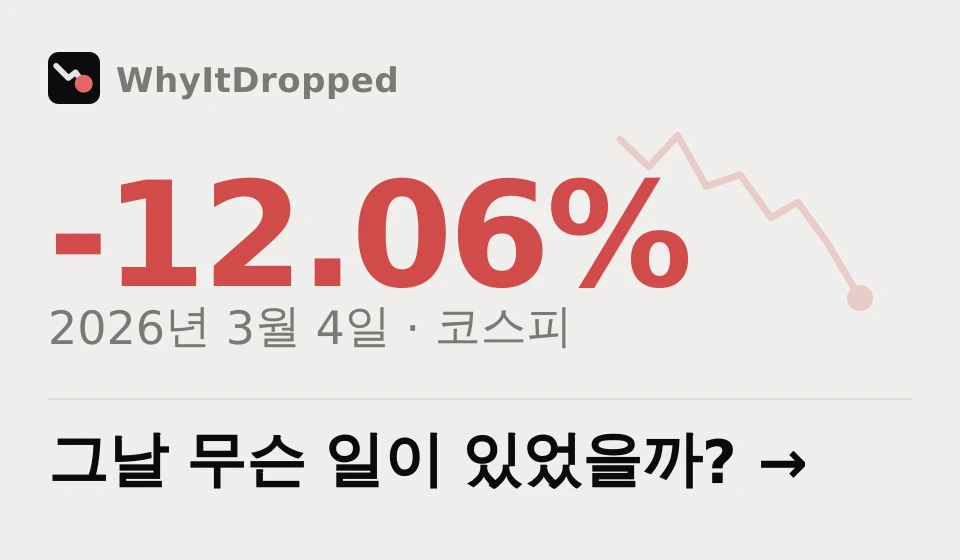 2026년 3월 4일 코스피가 12% 빠진 날, 무슨 일이 있었는지 보기